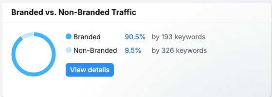 Branded vs Non-Branded Traffic