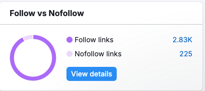 Follow vs NoFollow Backlinks